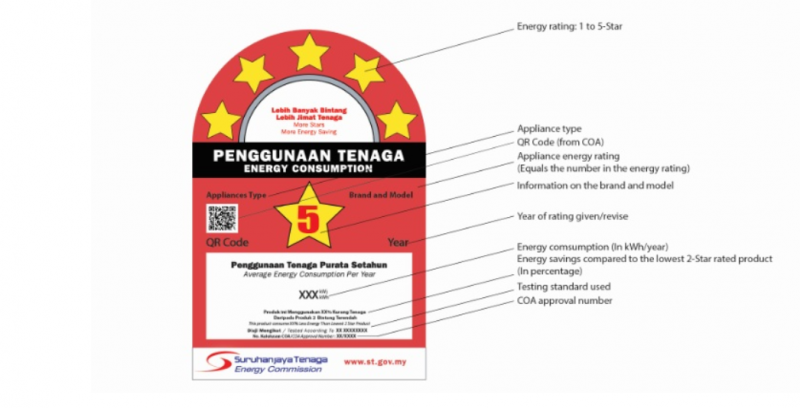 Electricity Efficiency Sticker